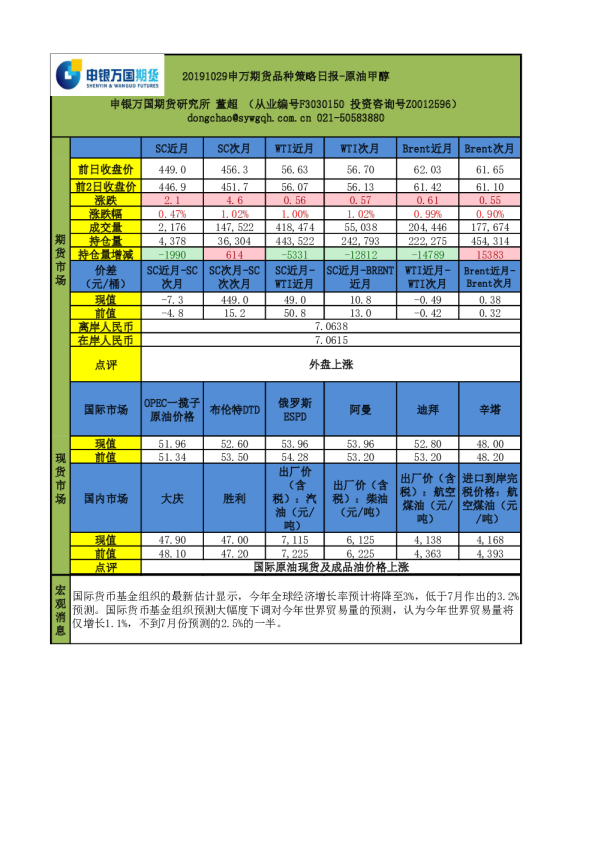 申万期货品种策略日报：原油甲醇