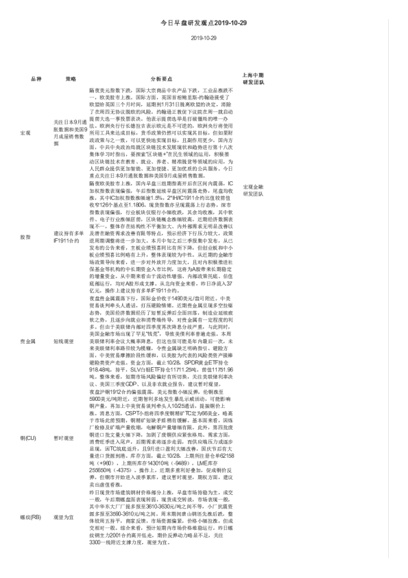 今日早盘研发观点