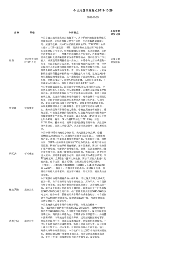 今日尾盘研发观点