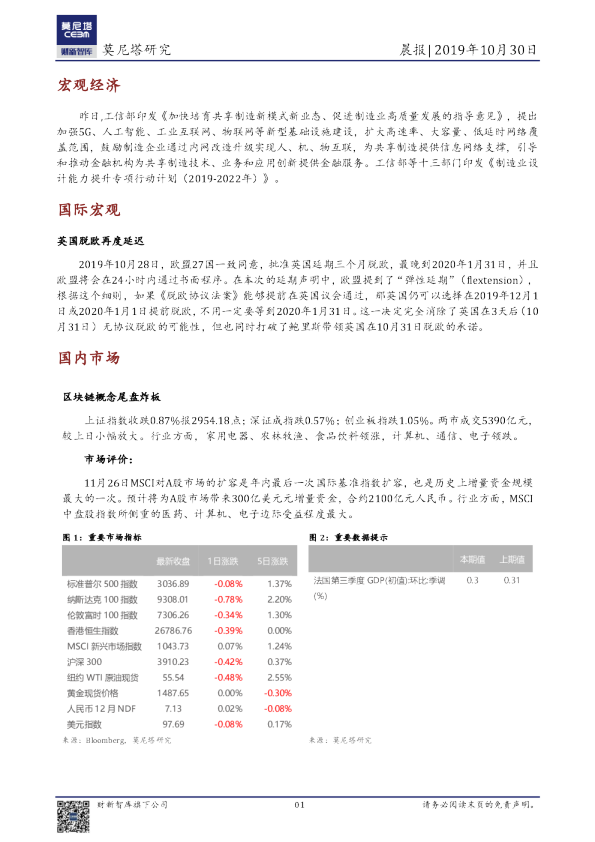 莫尼塔研究晨报