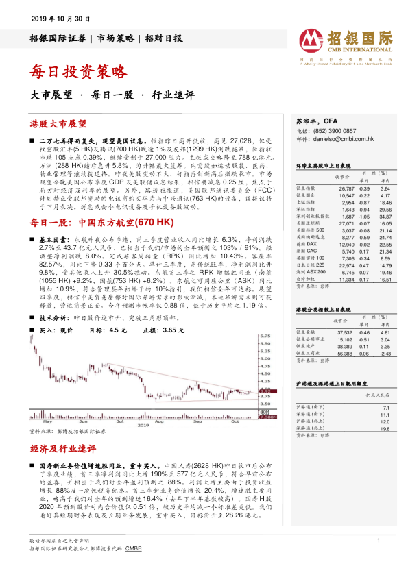 招银国际每日投资策略