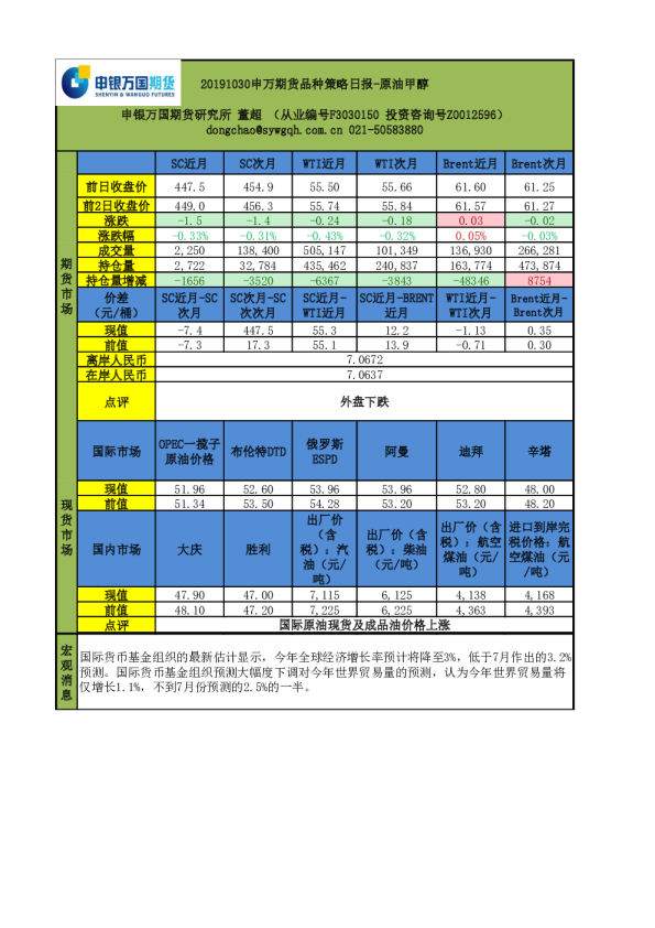 申万期货品种策略日报：原油甲醇
