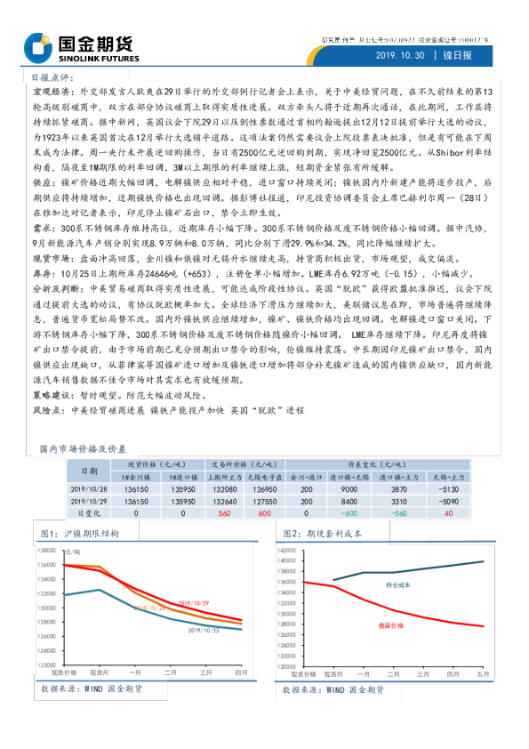 国金期货镍日报