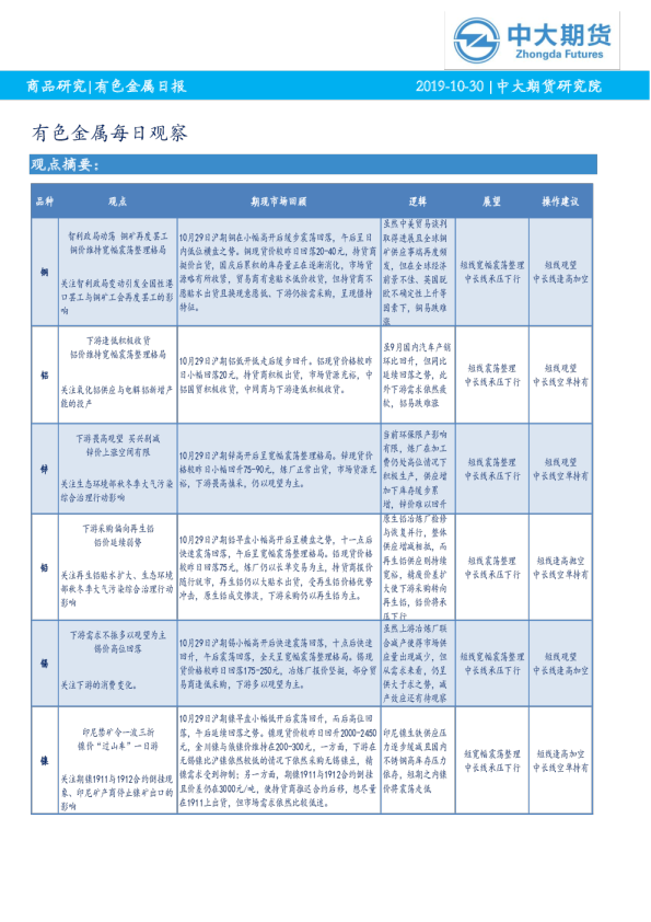 有色金属每日观察