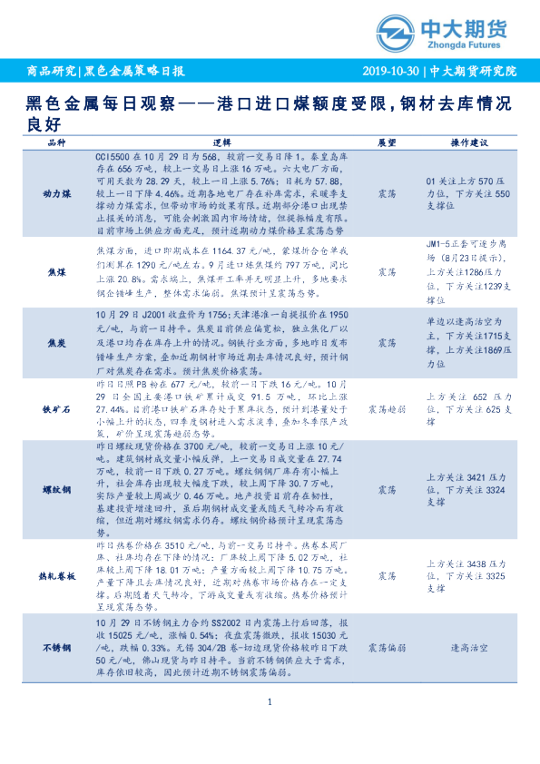 黑色金属每日观察——港口进口煤额度受限，钢材去库情况良好
