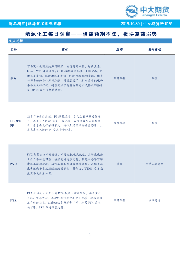 能源化工每日观察——供需预期不佳，板块震荡弱势