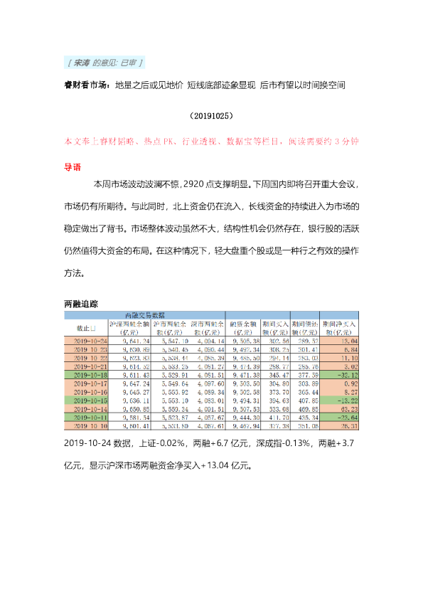 睿财看市场：地量之后或见地价短线底部迹象显现后市有望以时间换空间