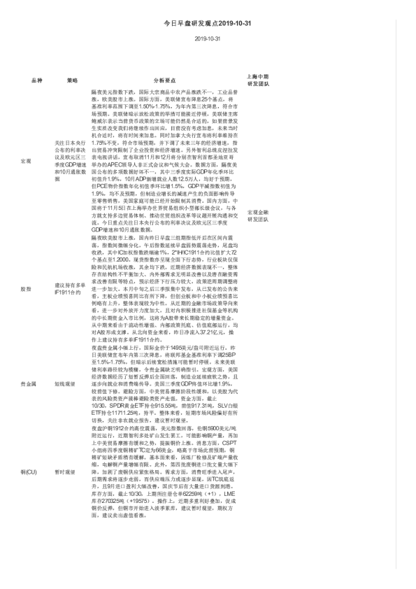 今日早盘研发观点