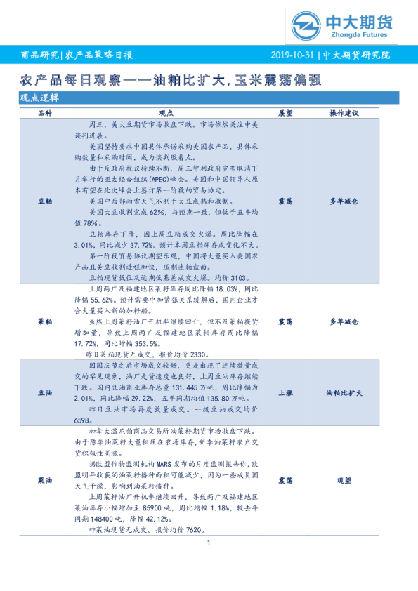 农产品每日观察：油粕比扩大，玉米震荡偏强