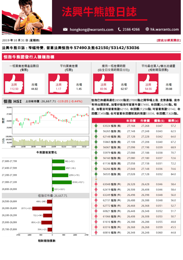 牛熊日志
