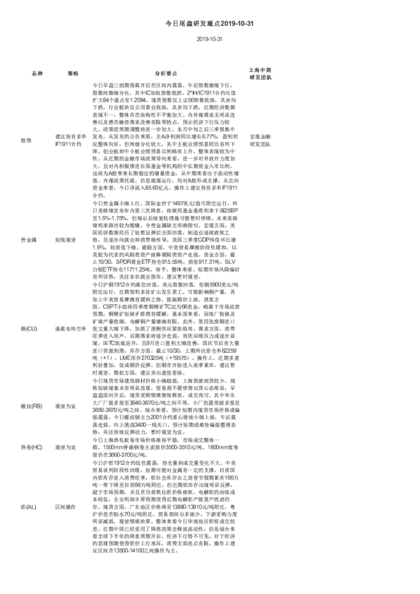 今日尾盘研发观点