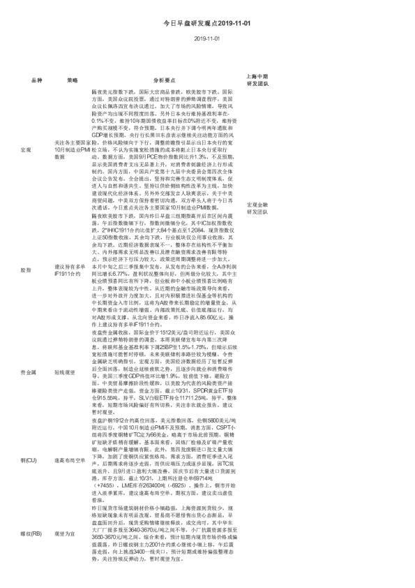今日早盘研发观点
