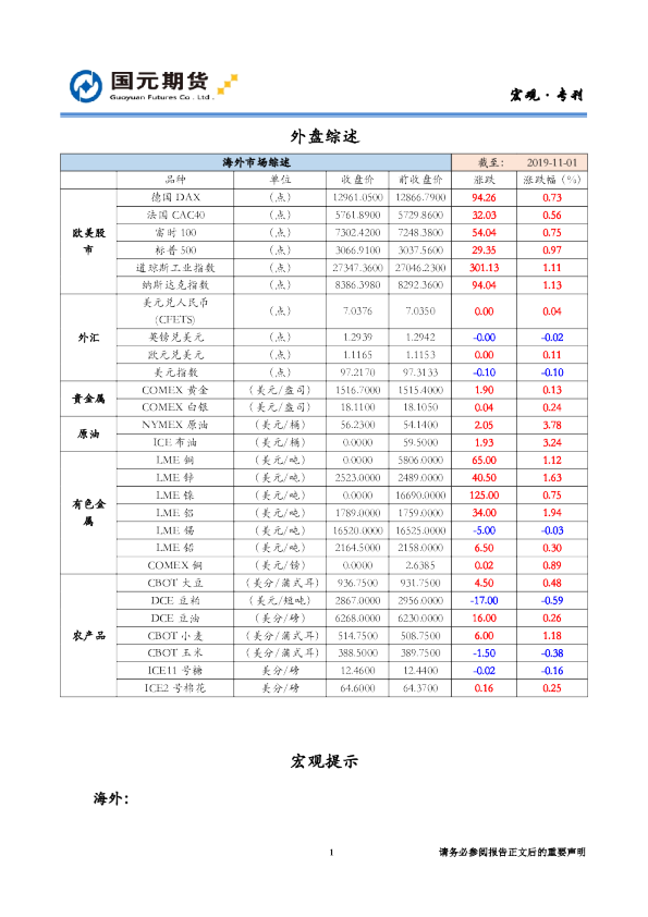 国元期货外盘综述