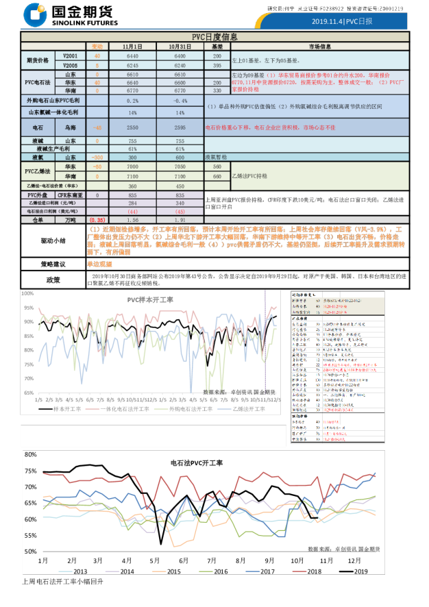 国金期货PVC日报