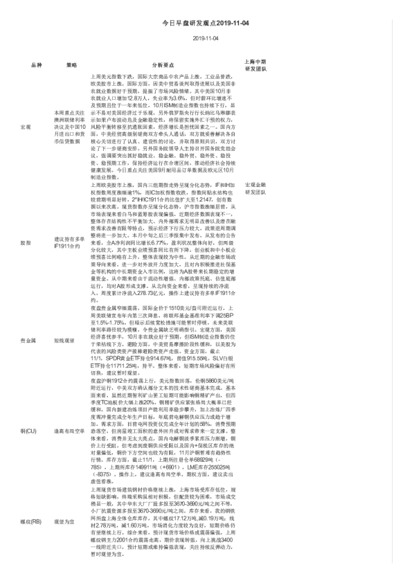 今日早盘研发观点