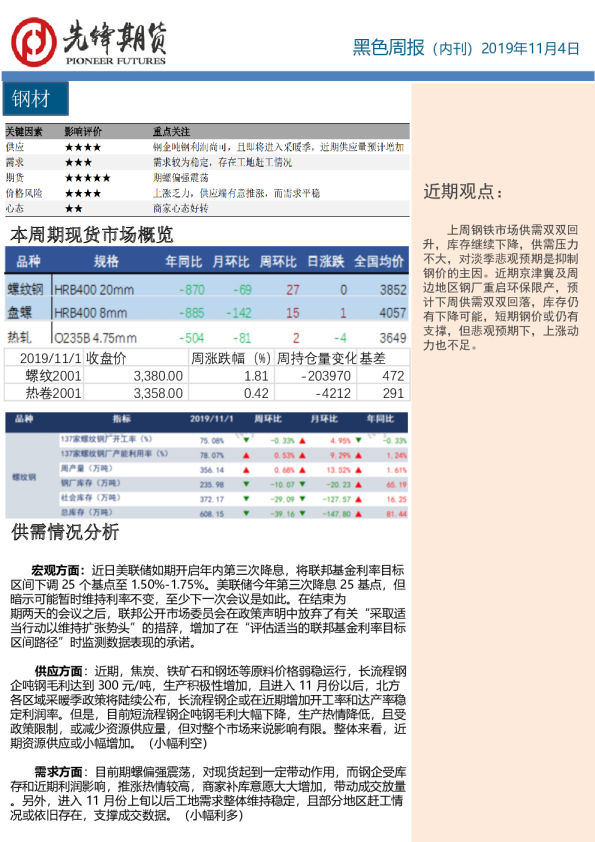 黑色周报（内刊）