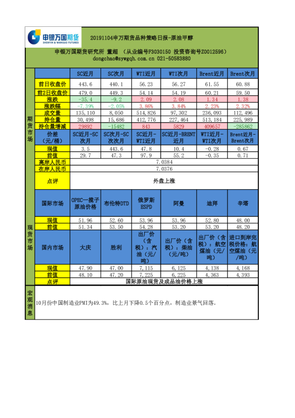 申万期货品种策略日报：原油甲醇