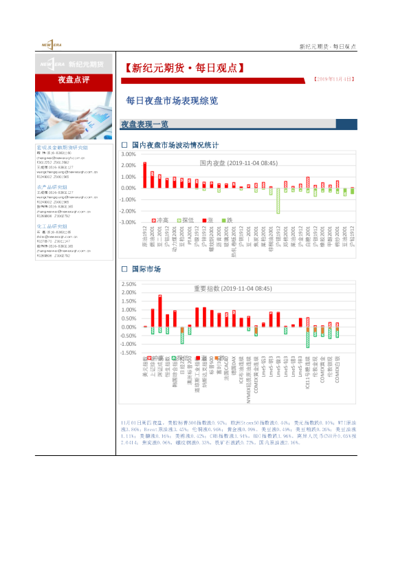 每日夜盘市场表现综览