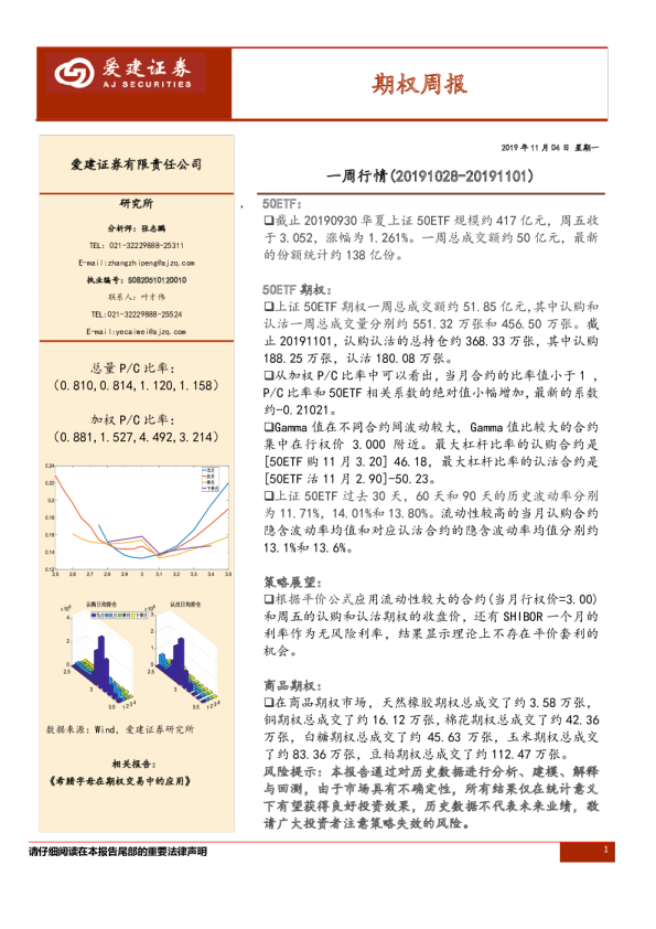 期权周报：一周行情