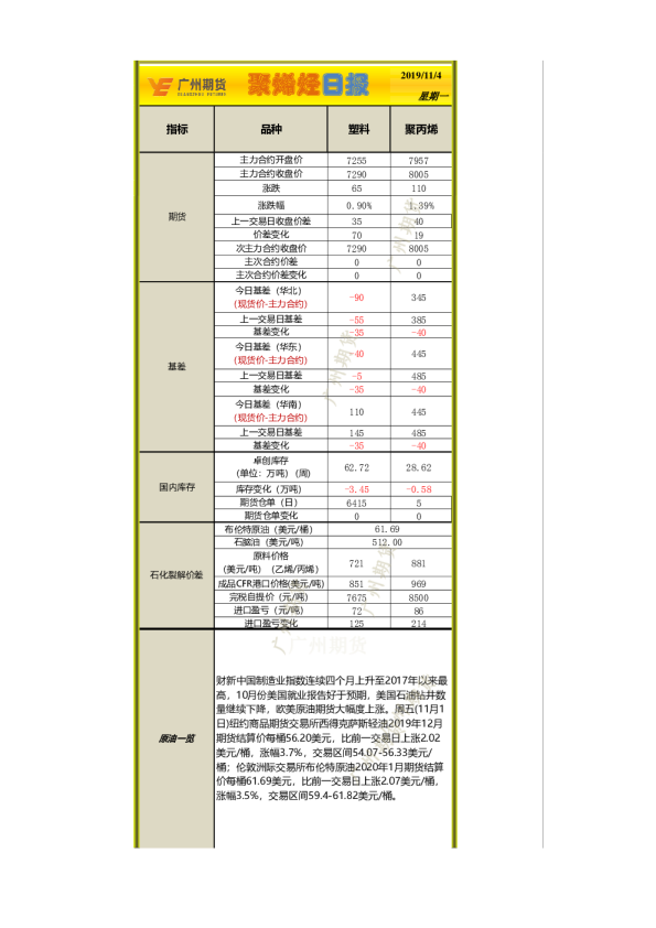 聚烯烃日报