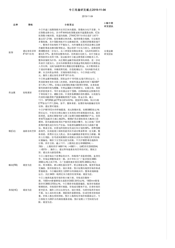 今日尾盘研发观点