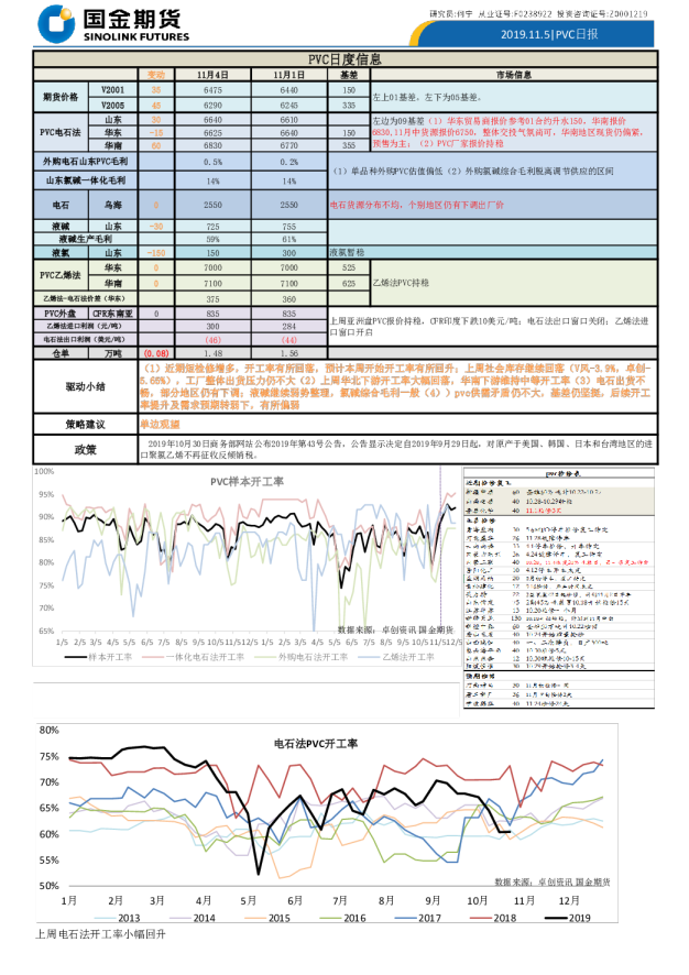 国金期货PVC日报