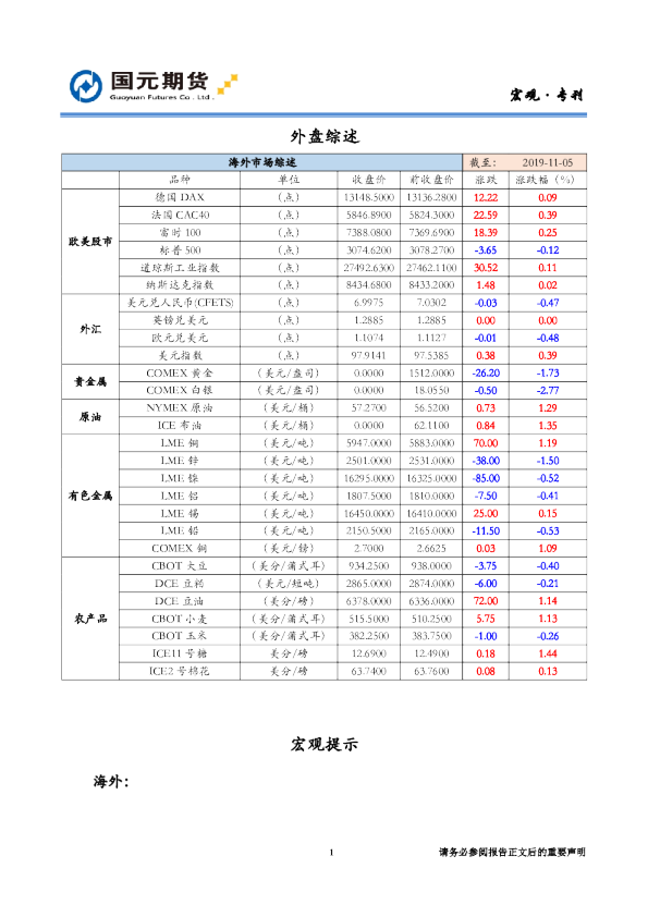 国元期货外盘综述