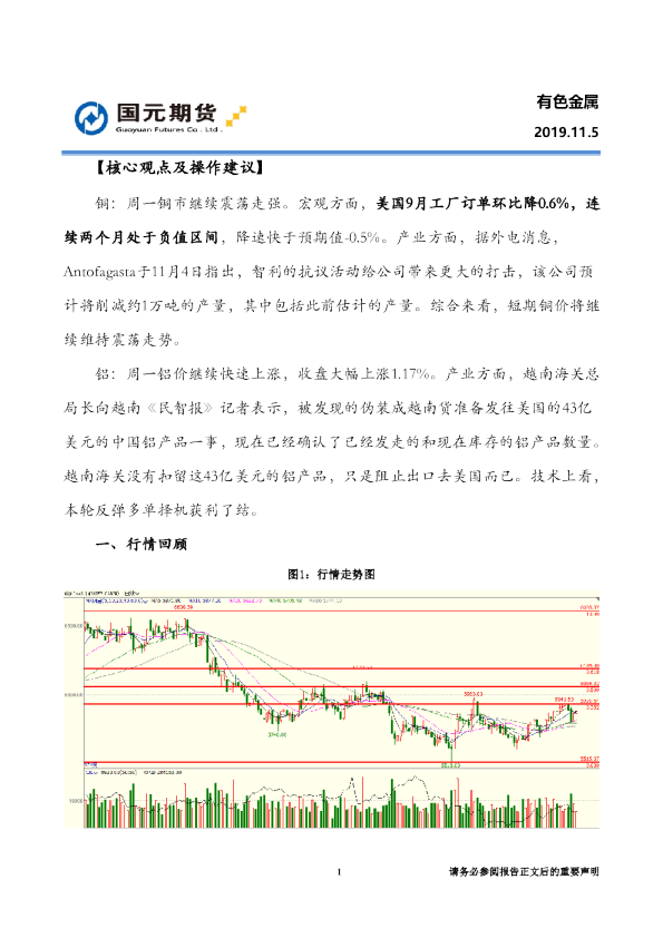 国元期货有色金属