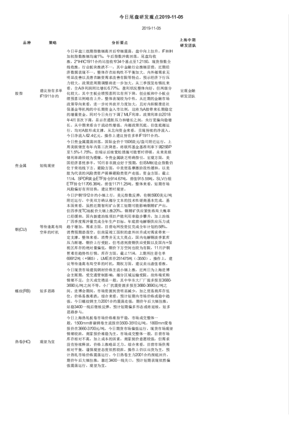 今日尾盘研发观点