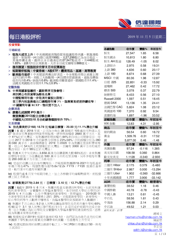 每日港股评析