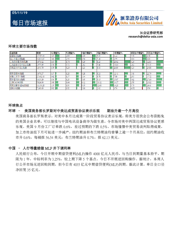 每日市场速报