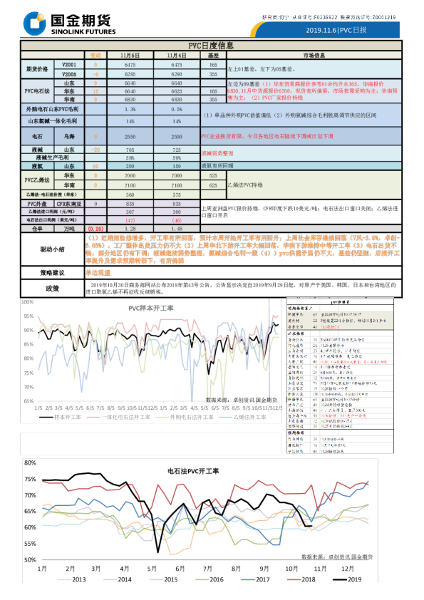 国金期货PVC日报