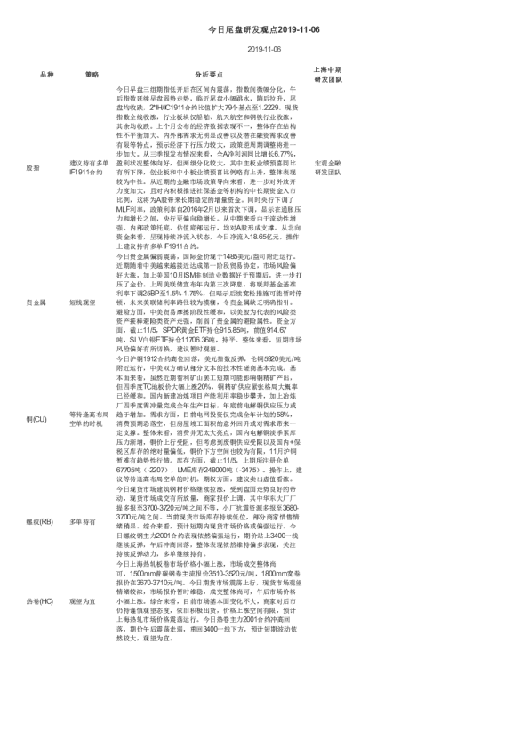 今日尾盘研发观点