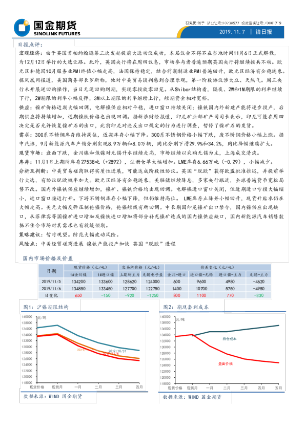 国金期货镍日报