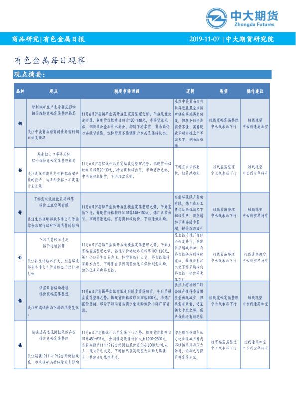 有色金属每日观察