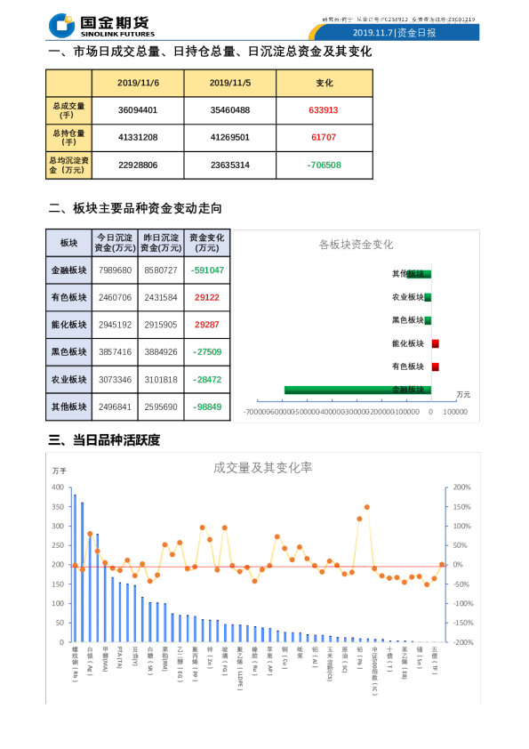 国金期货资金日报