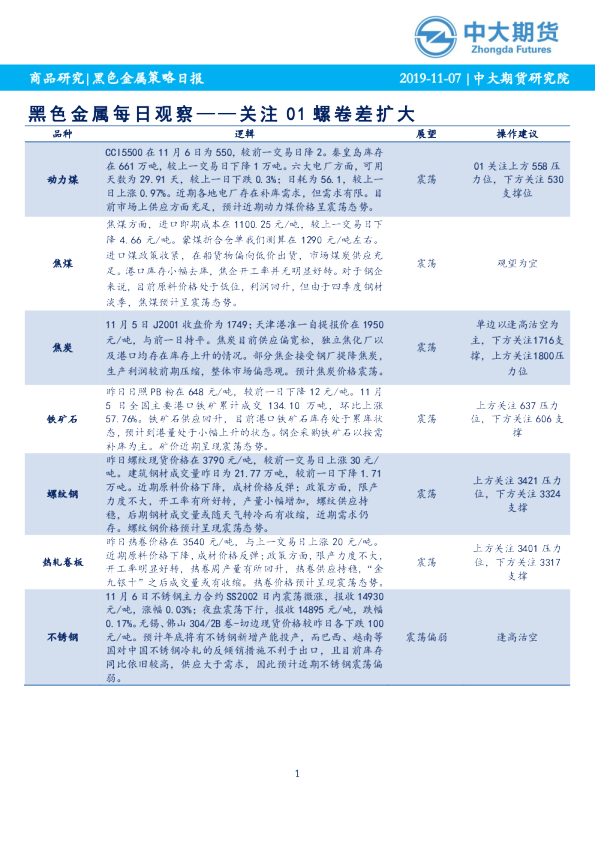 黑色金属每日观察：关注01螺卷差扩大