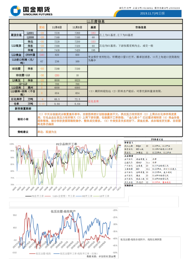 国金期货PE日报