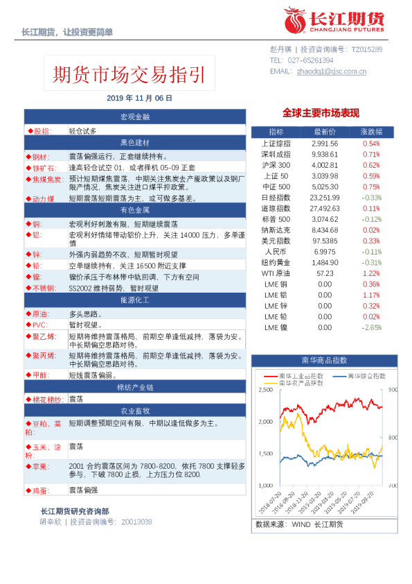期货市场交易指引