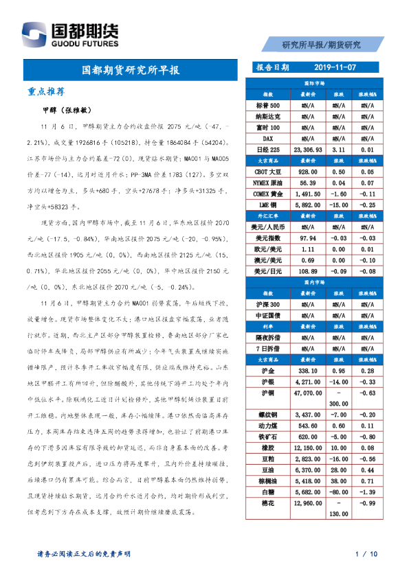 国都期货研究所早报