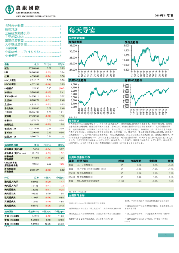 农银国际每天导读