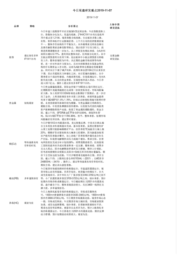 今日尾盘研发观点