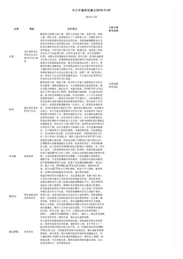 今日早盘研发观点