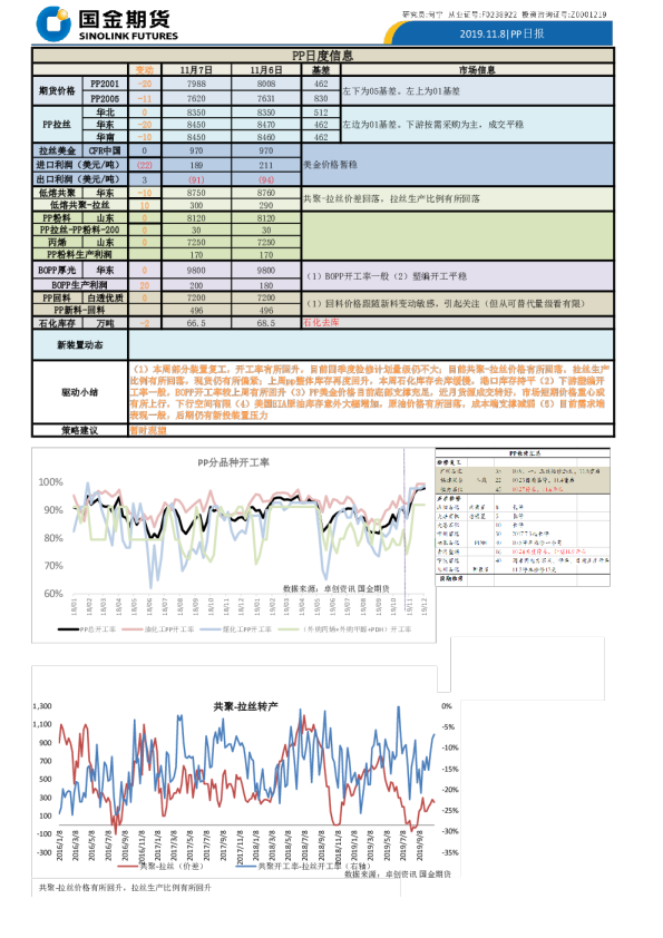 PP日报