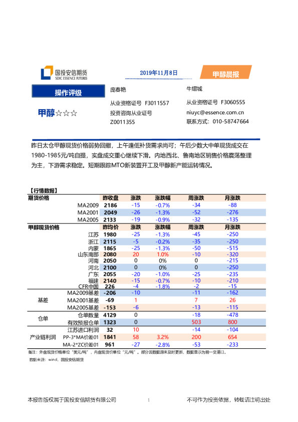 国投安信期货甲醇晨报
