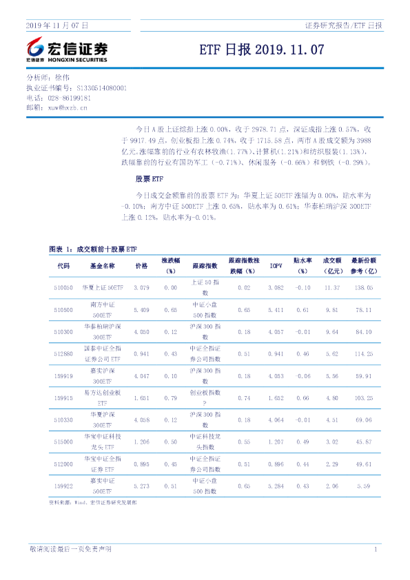 宏信证券ETF日报