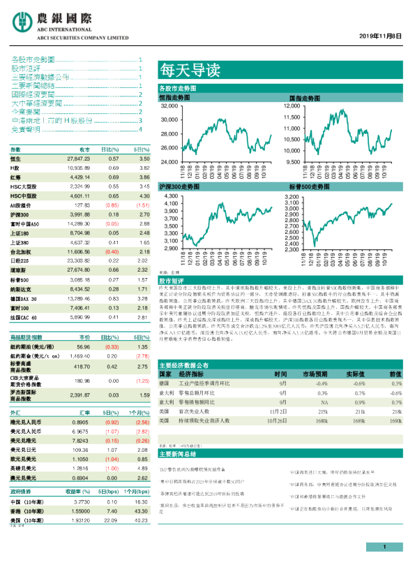 农银国际每天导读
