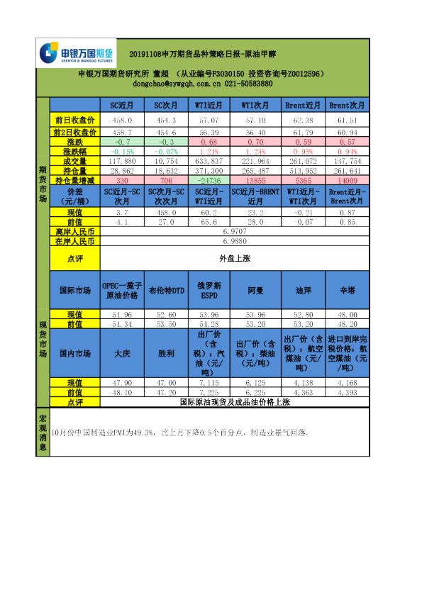 申万期货品种策略日报：原油甲醇
