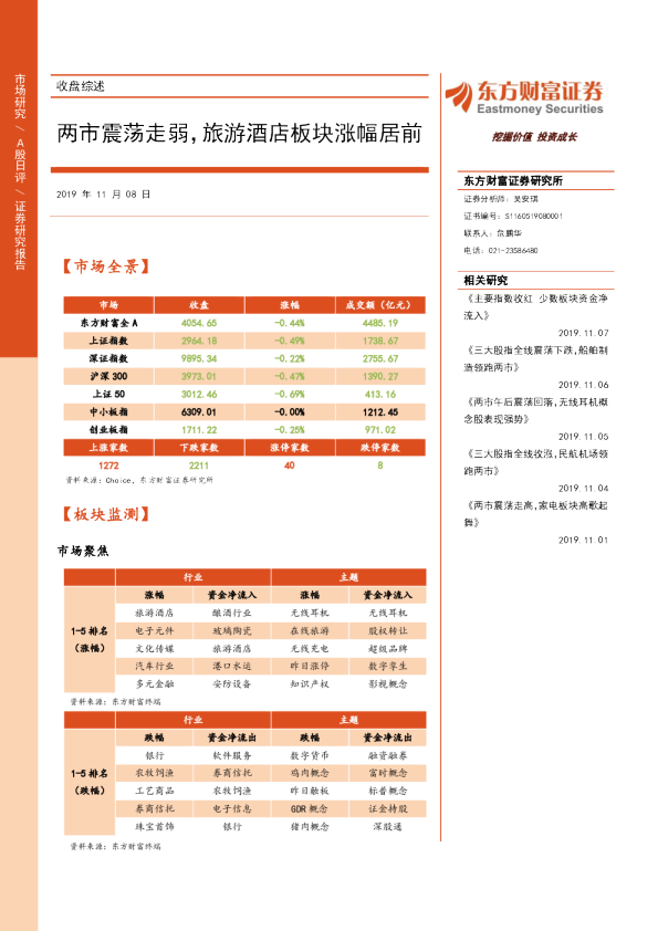 两市震荡走弱，旅游酒店板块涨幅居前