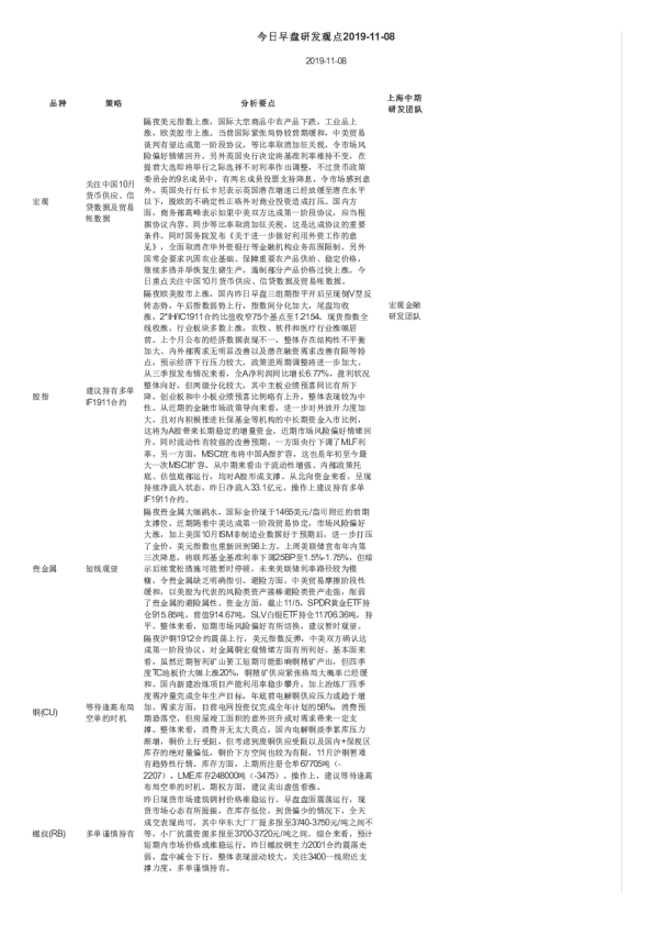 今日早盘研发观点